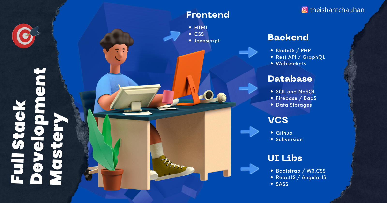 The Ultimate Guide On How To Become A Full Stack Web Developer